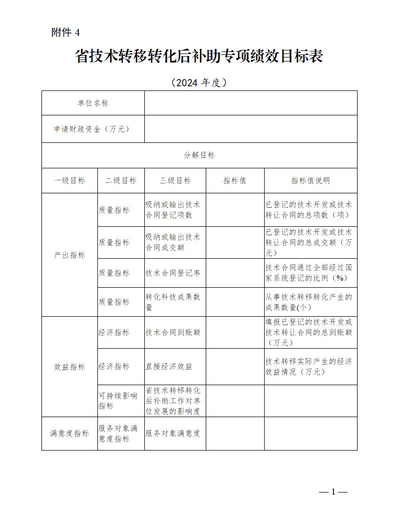 4. 省技術(shù)轉(zhuǎn)移轉(zhuǎn)化后補助專項績效目標表_01